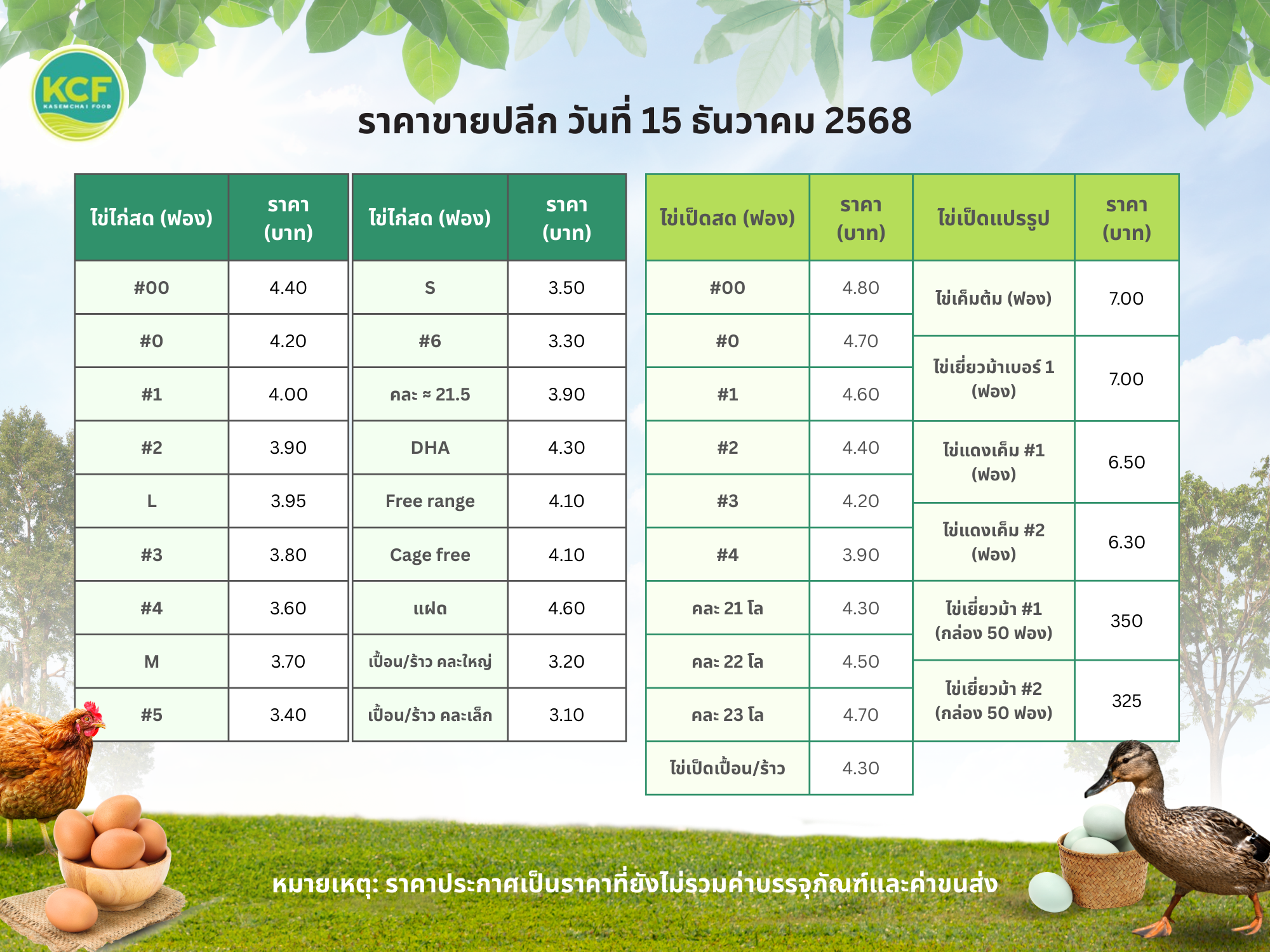 Egg Price