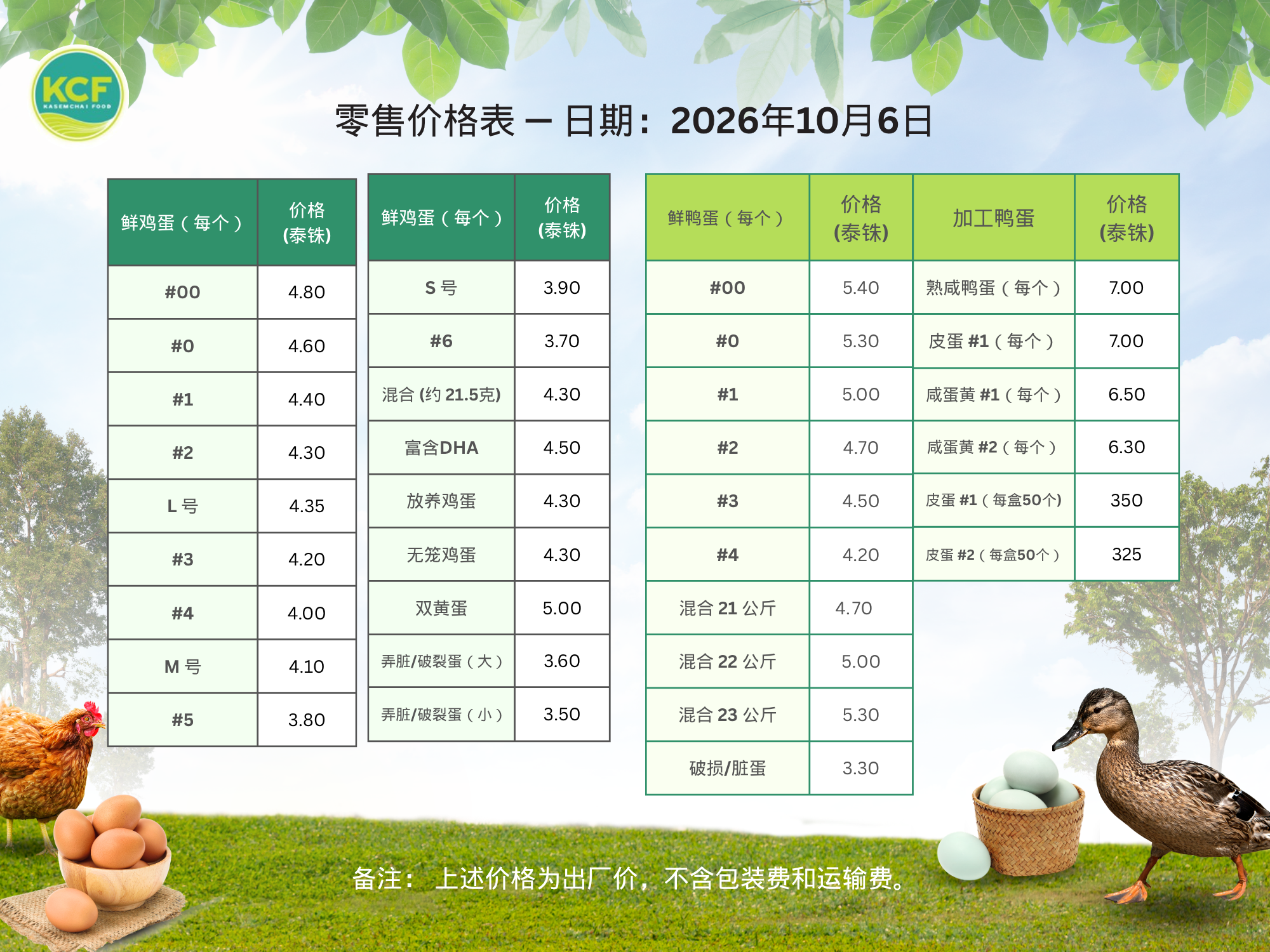 Egg Price